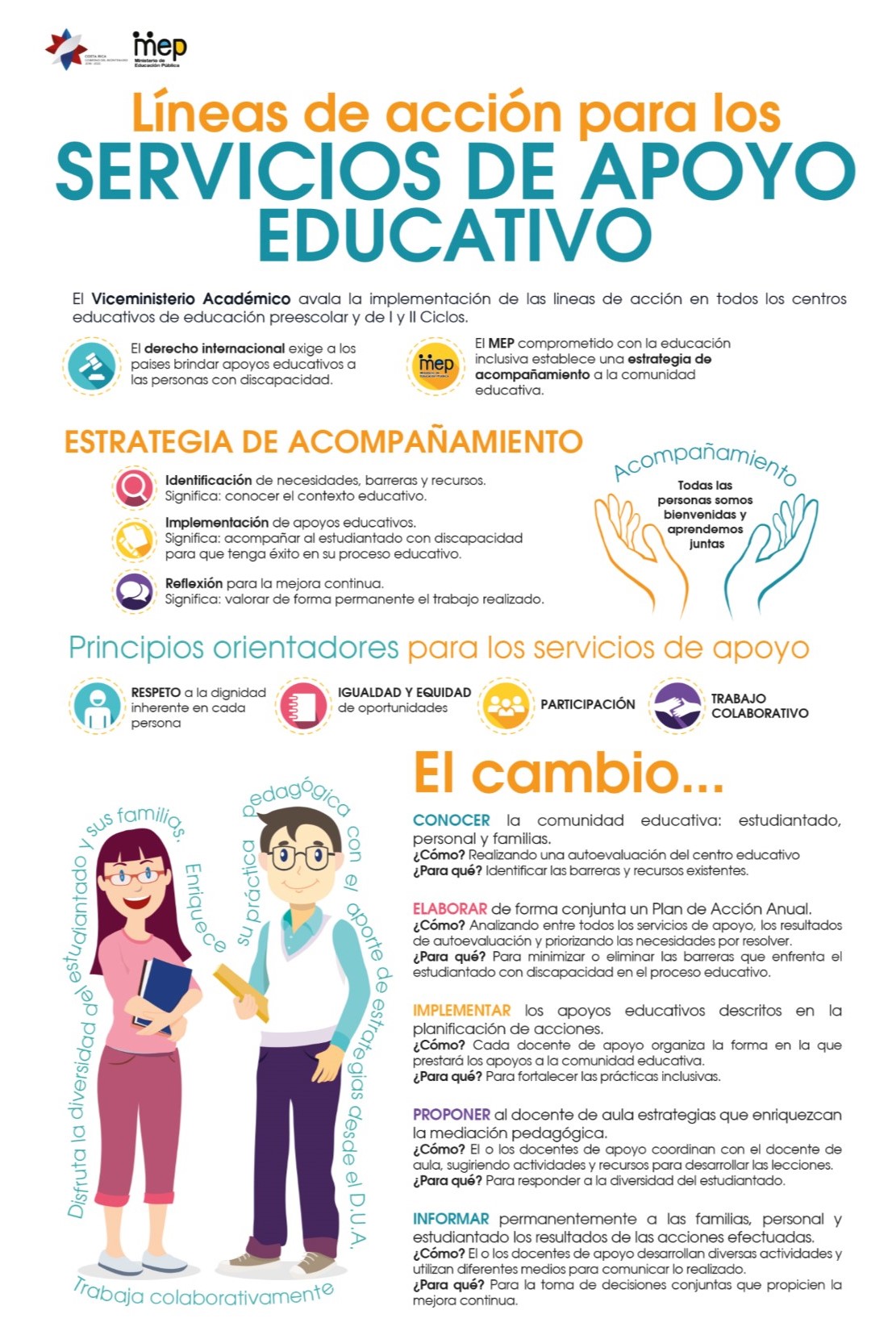 Afiche Líneas de acción para los servicios de apoyo educativo WEB